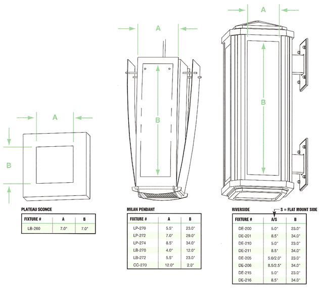 Custom decorative panels